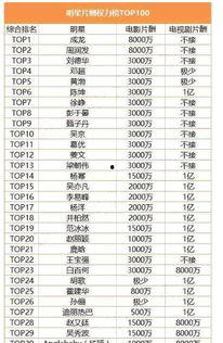 娱乐吃瓜精彩片酬,吃瓜群众眼中的明星片酬大揭秘